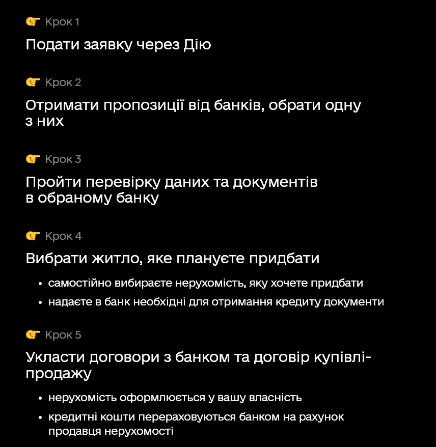 Пільги на купівлю житла: хто з українців може отримати цю послугу